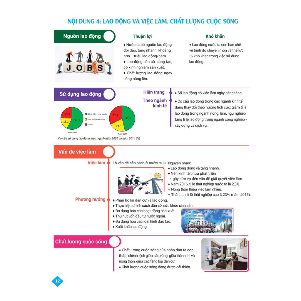 Sách - Combo Đột phá điểm cao thi THPT Quốc gia môn Địa lí