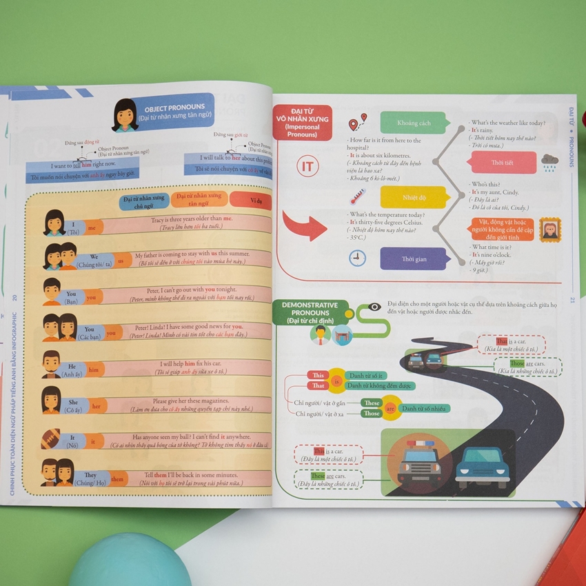 Sách - Combo Chinh phục toàn diện Ngữ pháp tiếng Anh bằng Infographic