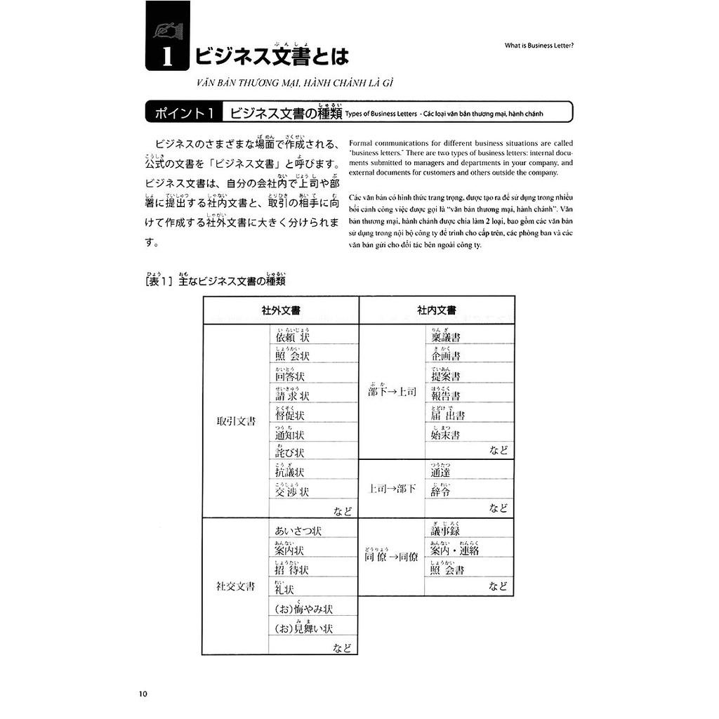 Sách - Sổ Tay Tiếng Nhật Thương Mại