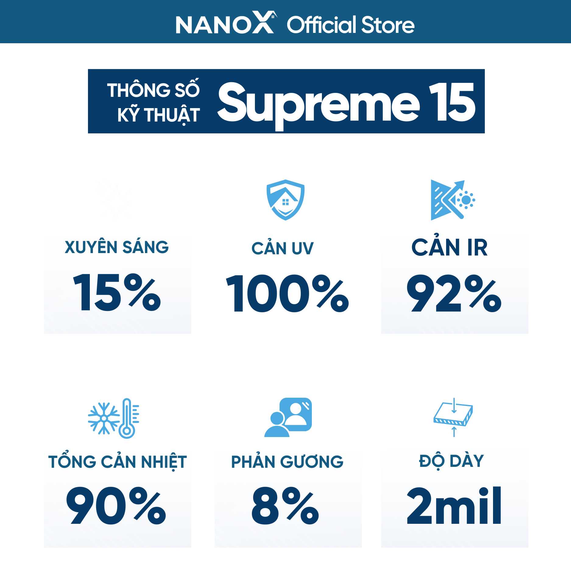 Phim cách nhiệt cửa kính NanoX Supreme 15 chống nắng &amp; chống tia UV chuyên sâu cho nhà kính