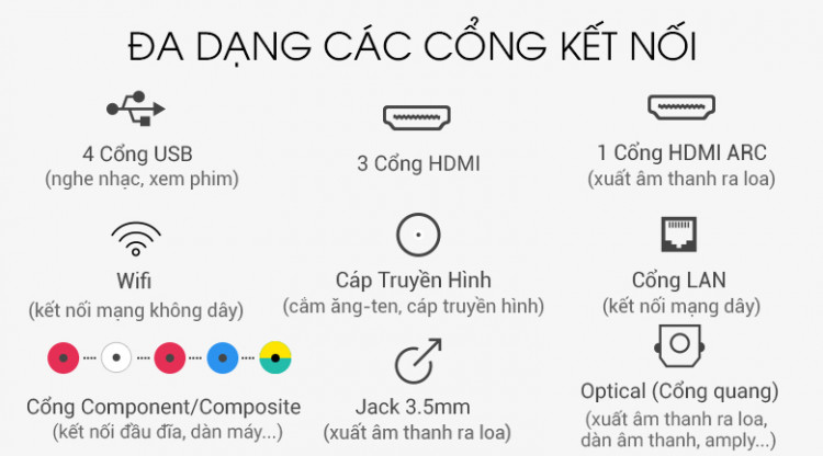 Đa dạng các cổng kết nối ngoài - Smart Tivi LG 4K 75 inch 75SM9000PTA