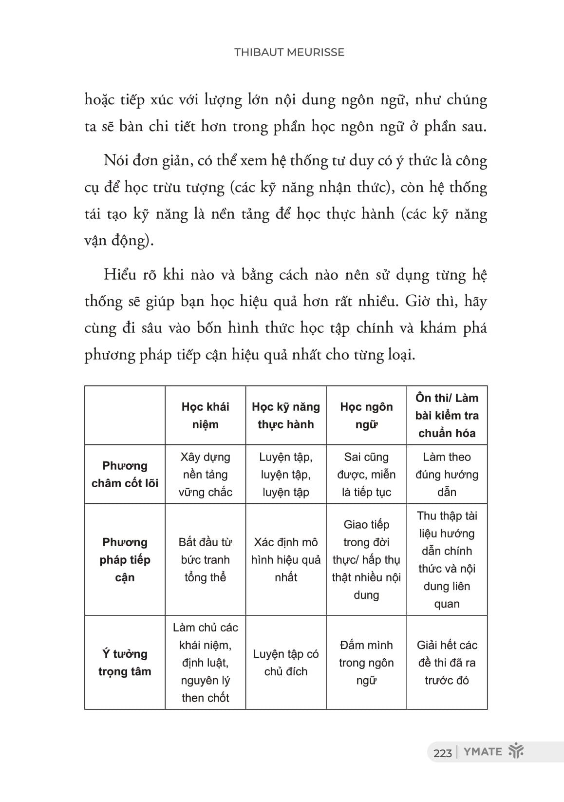 Sách - Nghệ Thuật Học Tập Tối Giản - Làm Chủ Phương Pháp Học Sâu Nhớ Lâu - ảnh 15