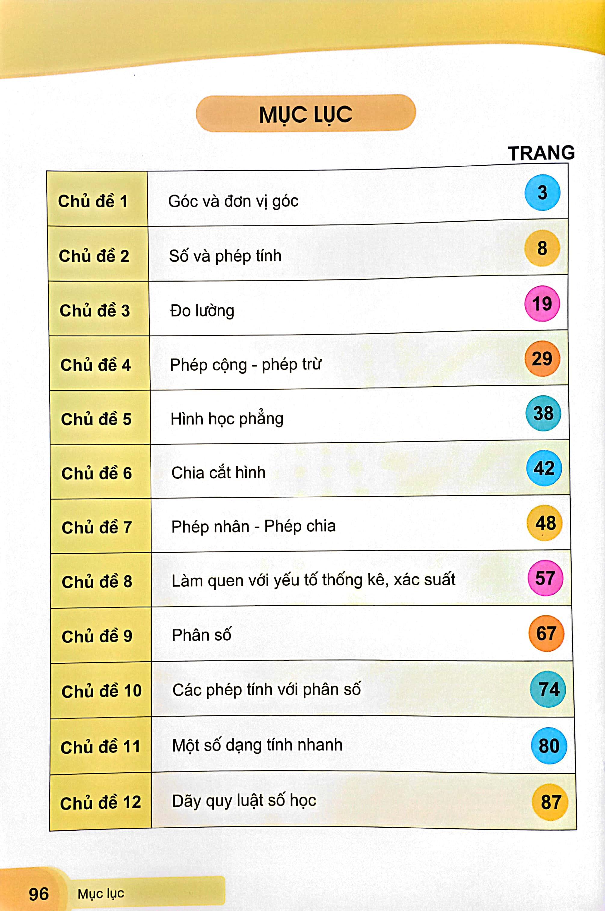 Bồi Dưỡng Học Sinh Giỏi Toán 4