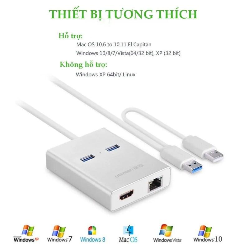 Ugreen UG4025540255TK 80CM Màu Trắng New Usb 3.0 To Hdmi + 2 Ports Usb 3.0 + Gigabit Lan Port - HÀNG CHÍNH HÃNG