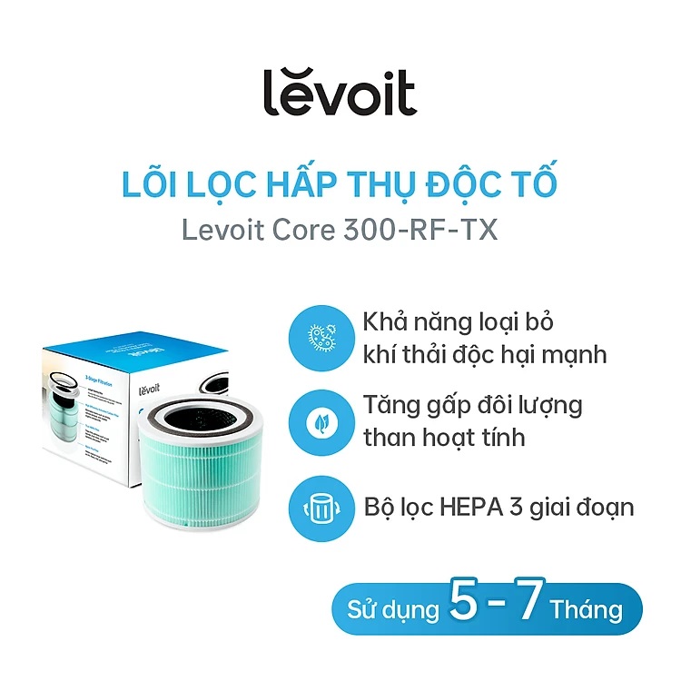 Lõi Lọc Cho Máy Lọc Không Khí Levoit Core 300/300S RF-TX | Bộ Lọc HEPA 3 Lớp | Hàng Chính Hãng