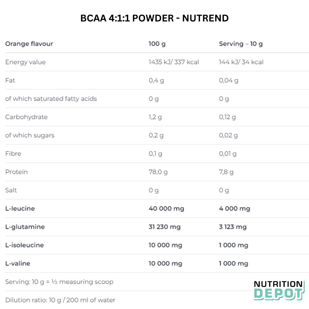 Thực phẩm bổ sung phục hồi cơ bắp Nutrend BCAA 4:1:1 Powder vị Cam (Hộp 500g) - Nutrition Depot Vietnam