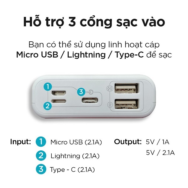 Pin sạc dự phòng Romoss Simple 10 10.000mAh nhỏ gọn 3 cổng input Micro - Lightning - Type C – Hàng chính hãng