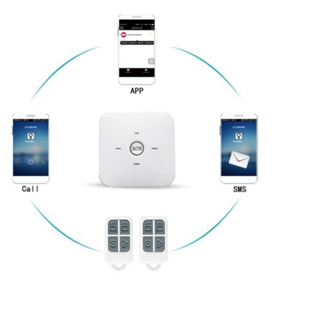Wireless GSM Home Security Alarm System Door Sensor Burglar Alarm UK Plug