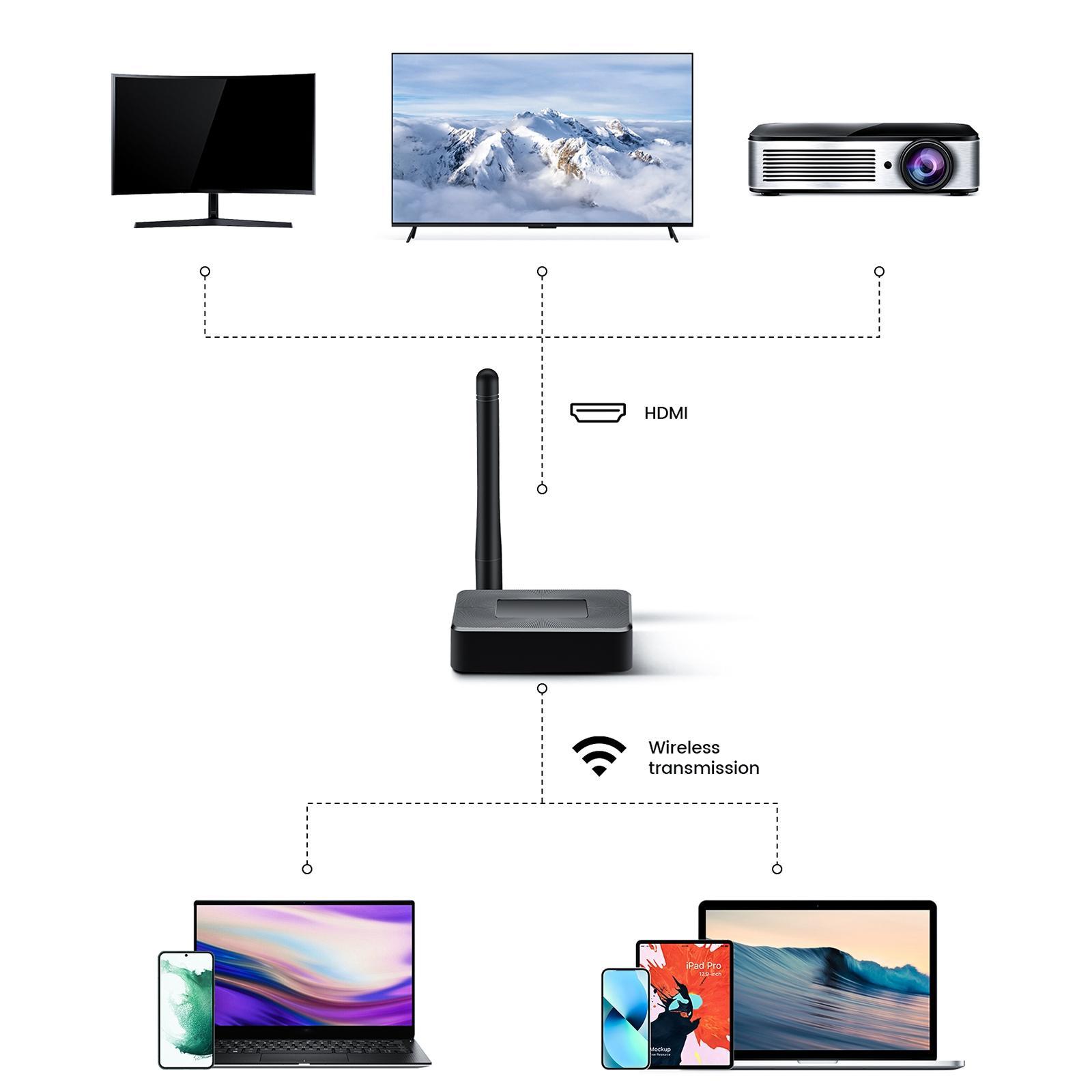 Wireless   Receiver for  Video Audio from PC to HDTV