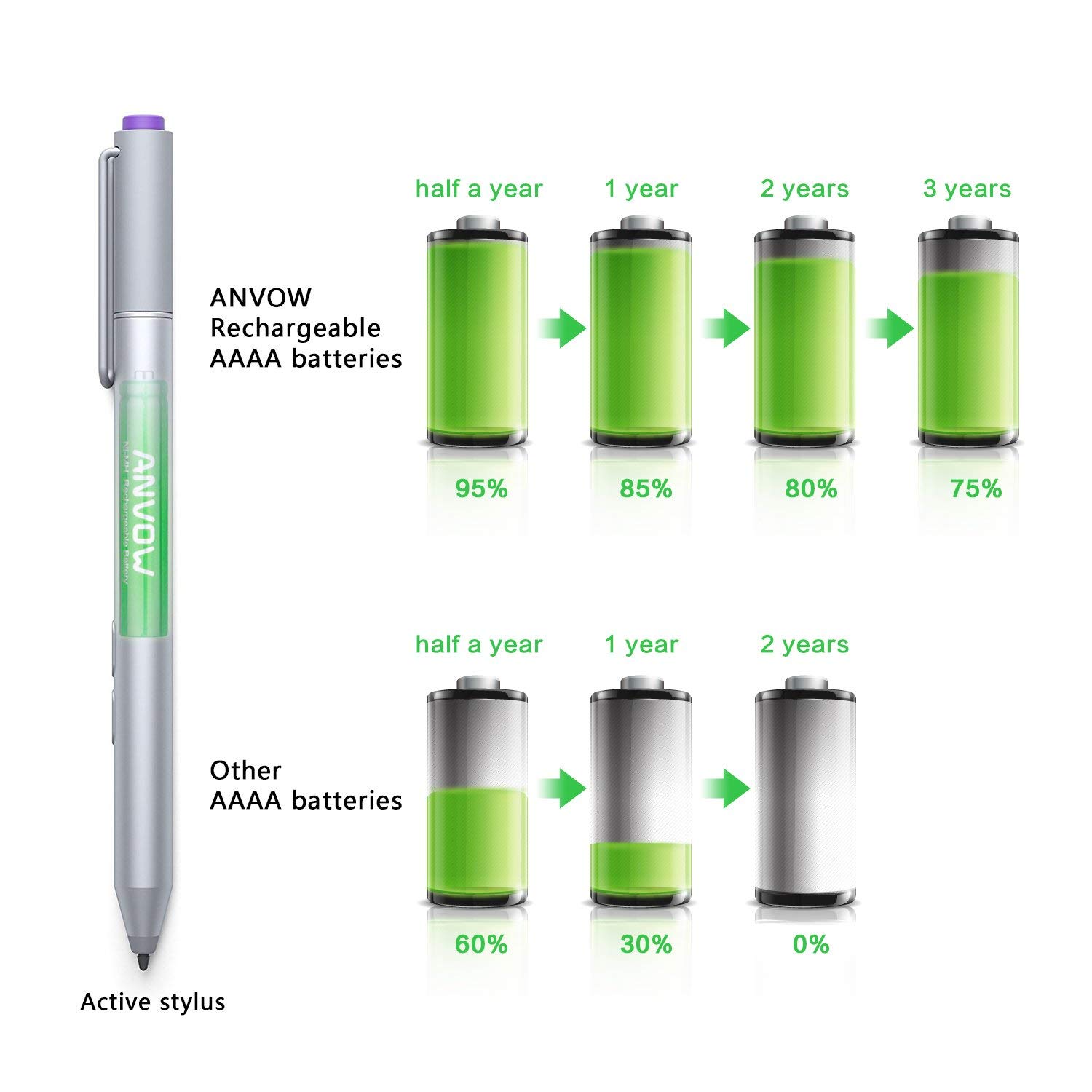 Bộ sản phẩm gồm Pin 4a dùng nhiều lần và thiết bị sạc điện | 2 rechargeable batteries and 1 charger