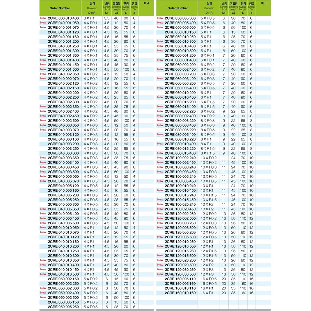 Mũi Phay 2 Me Cổ Dài Bo R 2CRE