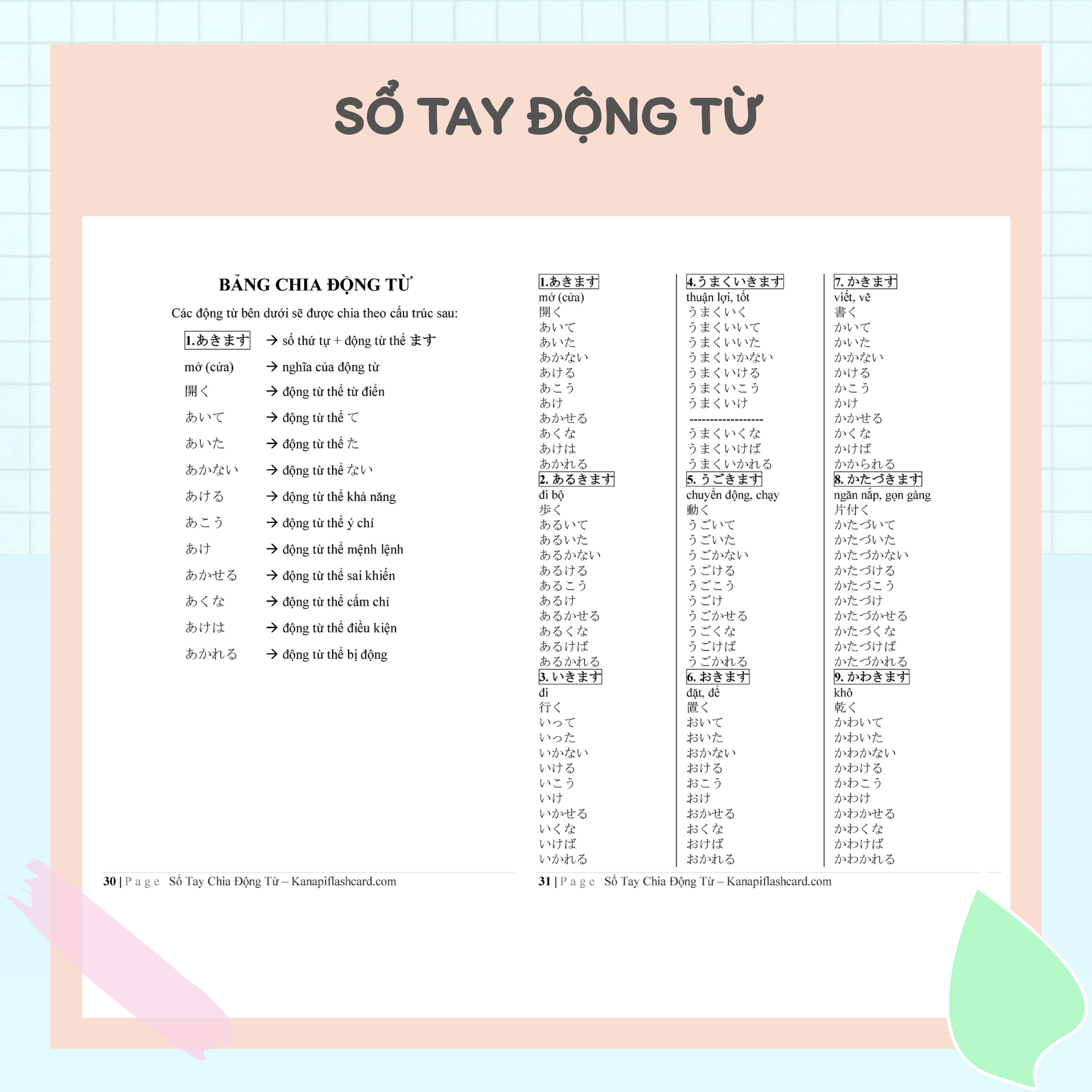 Sổ Tay Động Từ Tiếng Nhật - Kanapi Flashcard