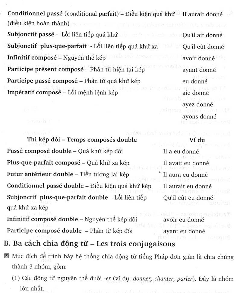 Sử Dụng Động Từ Tiếng Pháp