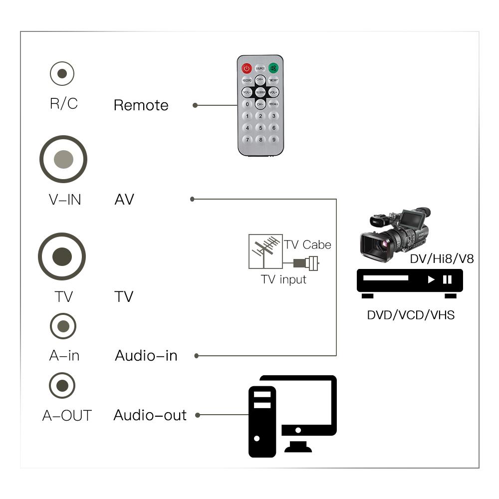 Card chuyển đổi MPEG Video DVR Capture Recorder PAL BG PAL I NTSC SECAM PC PCI 