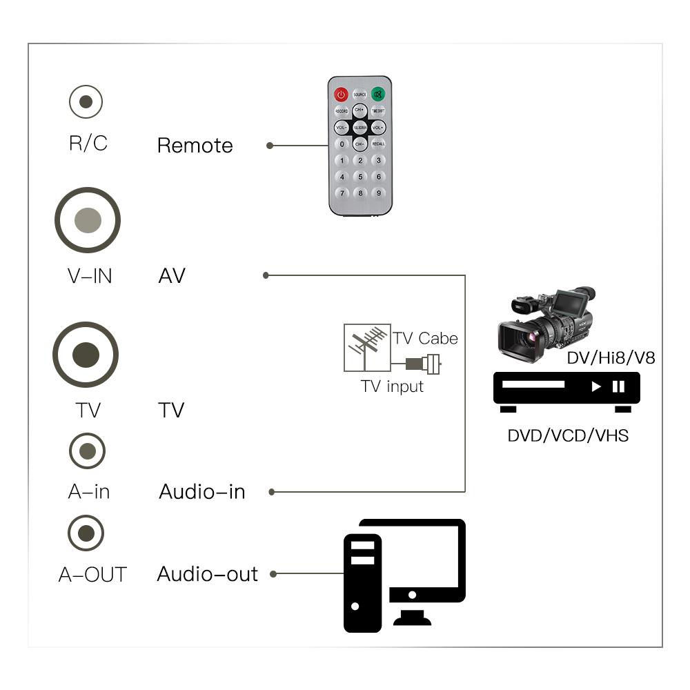 PCI-E Internal TV Tuner Card MPEG Video DVR Capture Recorder PAL BG PAL I NTSC SECAM PC PCI-E Multimedia Card Remote