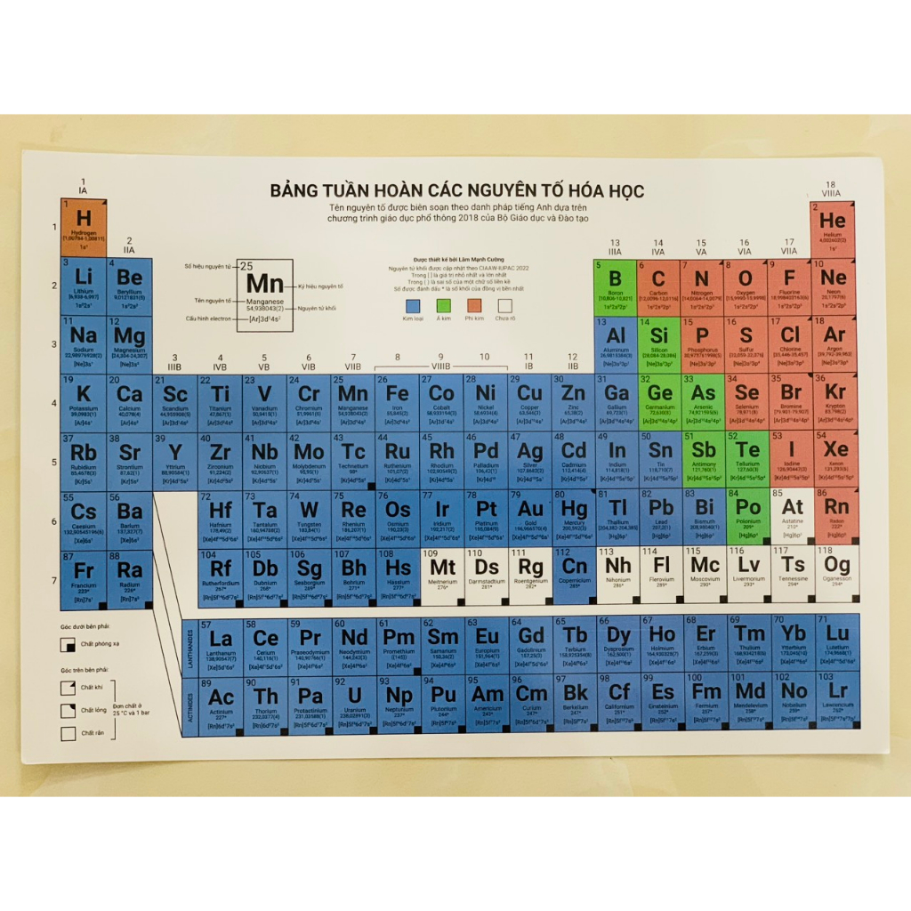 Sách Bảng Tuần Hoàn Các Nguyên Tố Hóa Học Theo Chương Trình Giáo Dục Phổ Thông Mới ( HA )