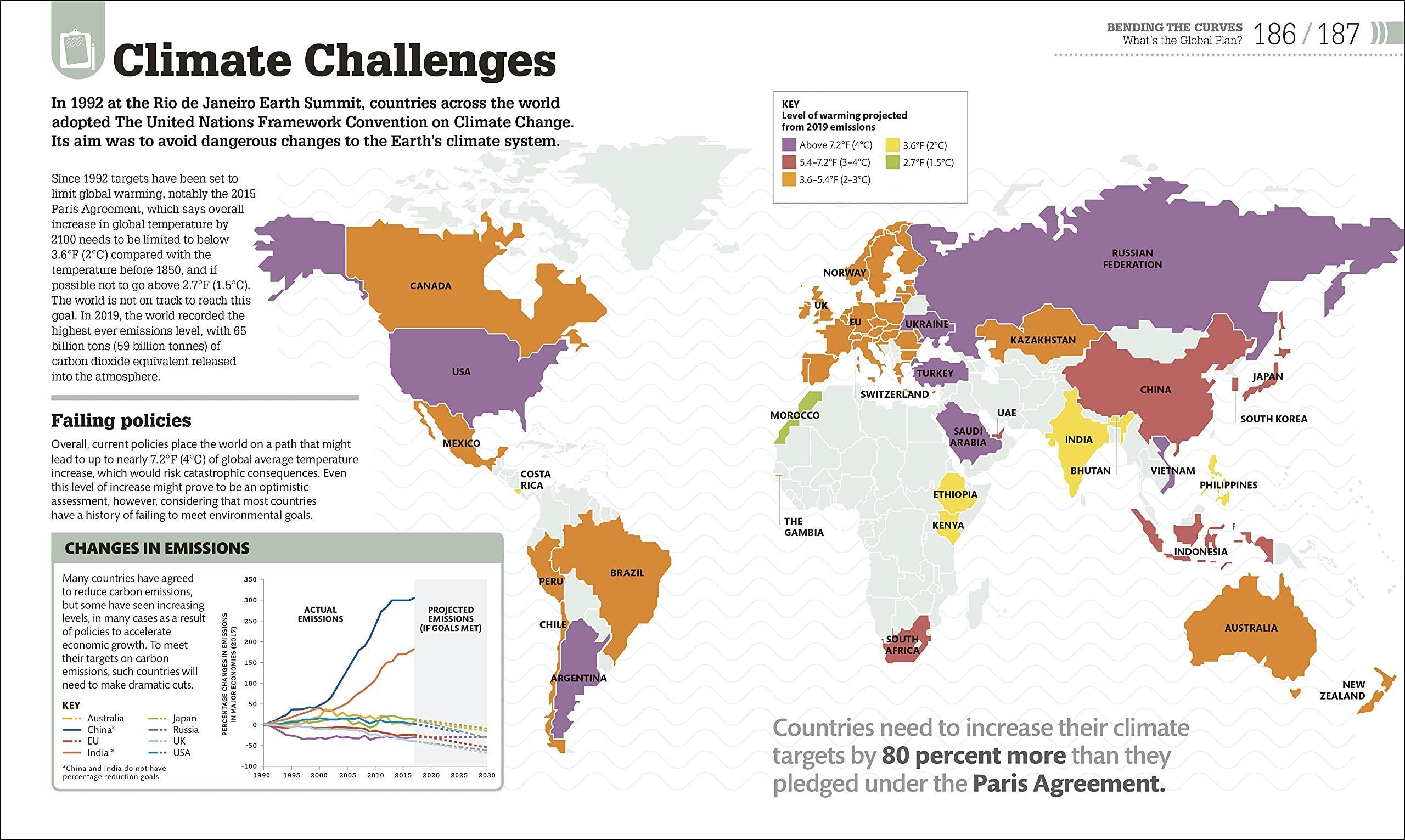 The Science of our Changing Planet : From Global Warming to Sustainable Development