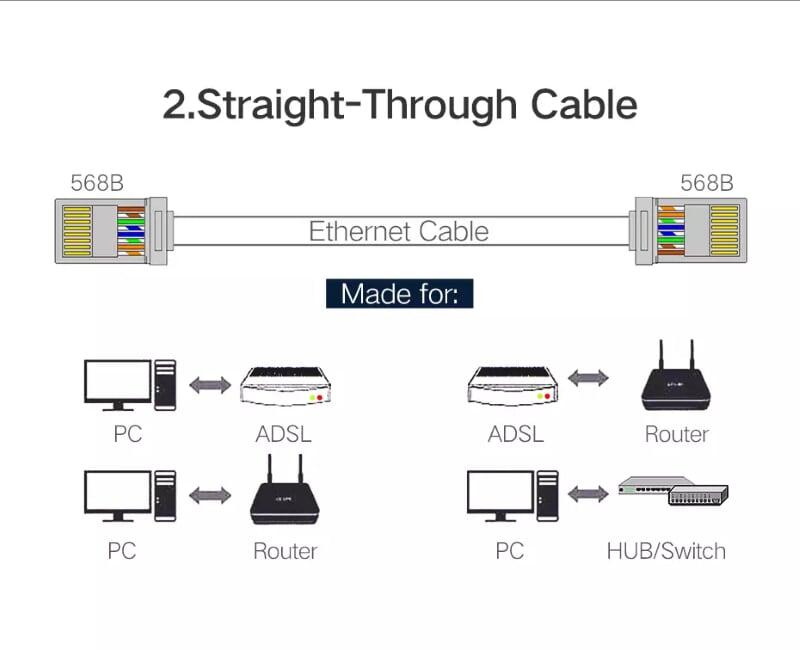 Ugreen UG20333NW111TK 10pcs Đầu bấm mạng RJ45 chuẩn Cat6 + Cat6e bọc inox chống nhiễu - HÀNG CHÍNH HÃNG