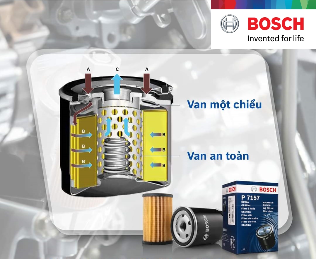 Lọc nhớt Bosch VN128 - Xe khách Hyundai Chorus (24 Chỗ); Xe Tải Hyundai Mighty 2.5 Tấn; Mitsubishi Canter 2.5 Tấn/3,5 Tấn