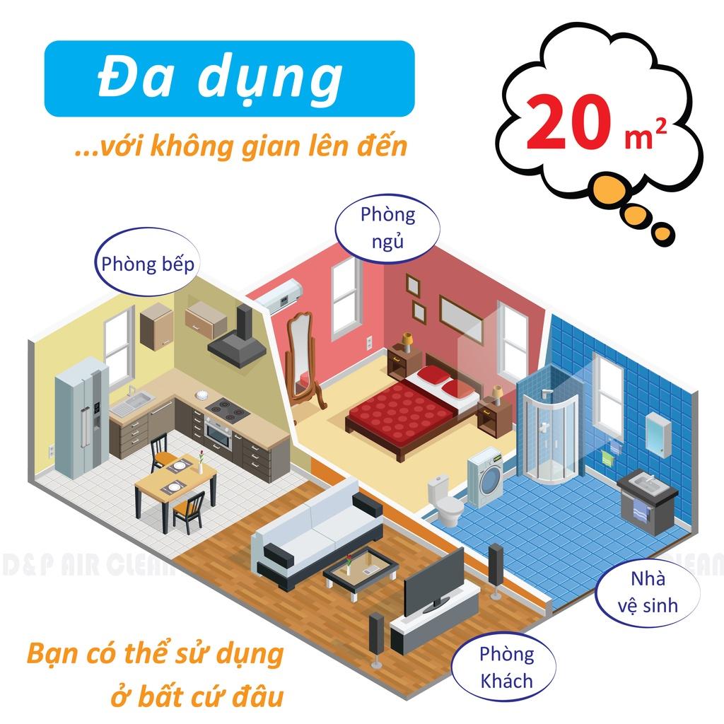 Máy Lọc Không Khí Ion âm + Ozon Khử Trùng, Khử Mùi, Lọc Không Khí, 4 Chế Độ Thông Minh,