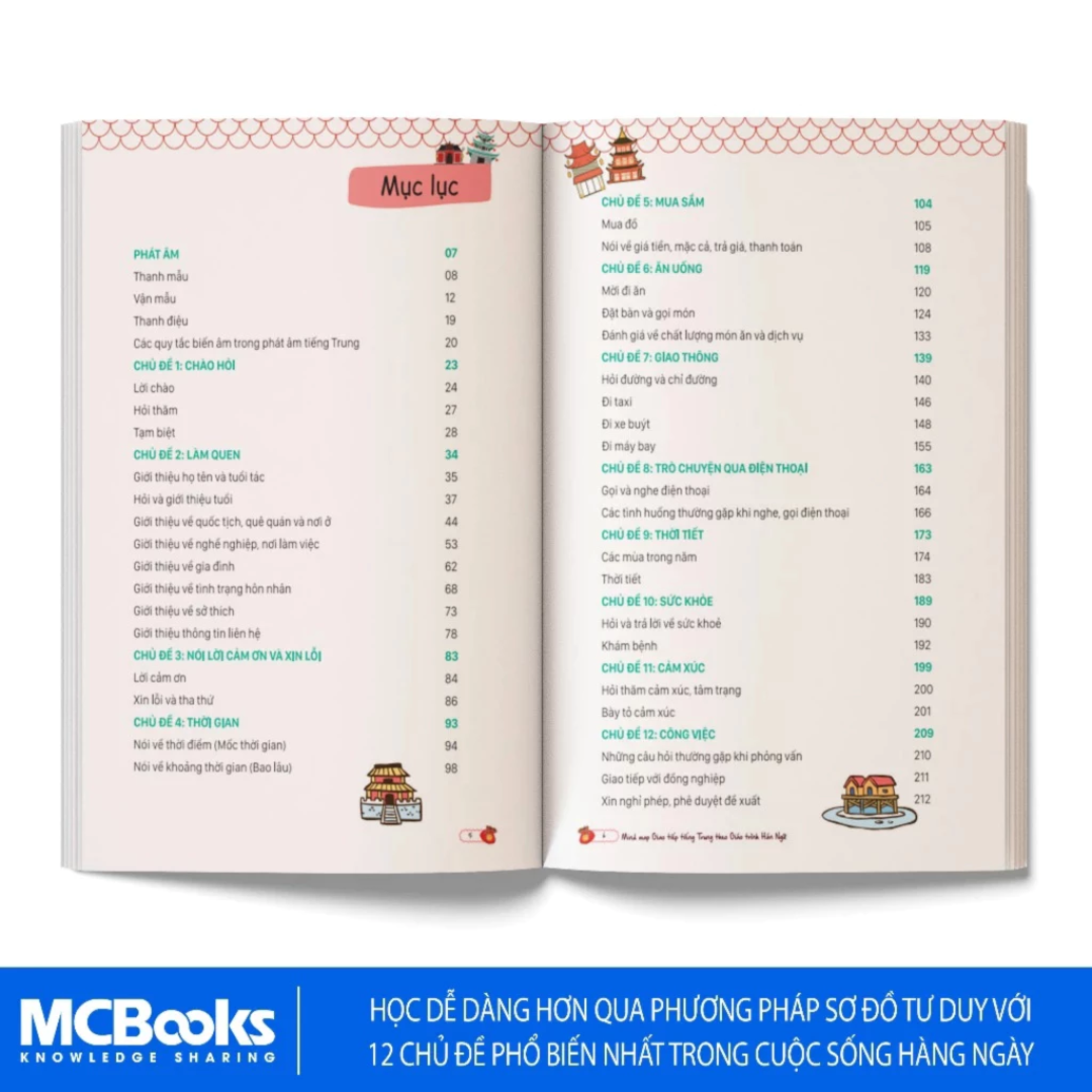 Sách - Combo Tự học tiếng Trung: Mindmap Ngữ pháp, Từ vựng và Giao tiếp theo giáo trình Hán ngữ