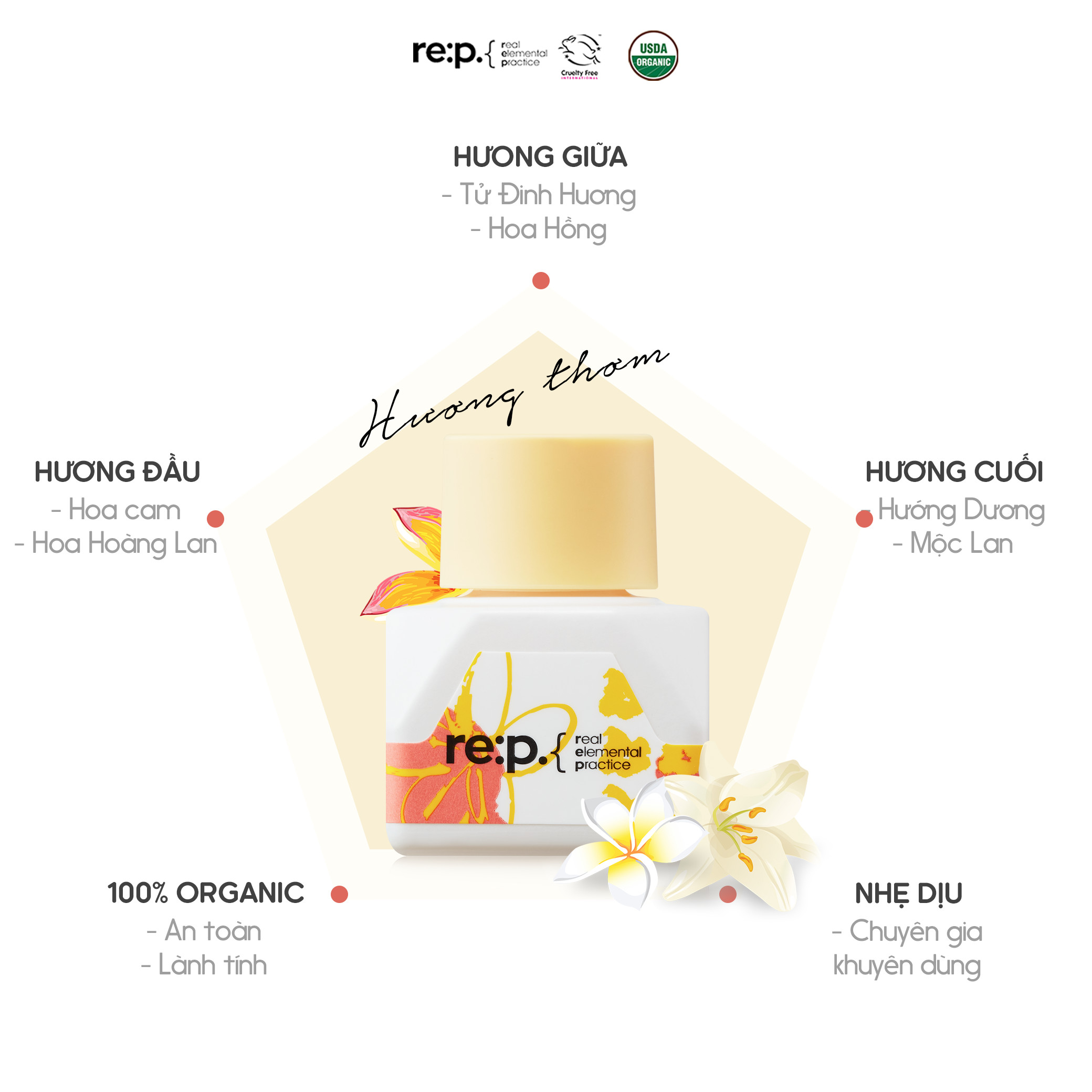 Nước Hoa Vùng Kín RE:P NATURAL HERB INNERBALANCE COZY 5ml Hương Thơm Liên Tục 10 Giờ