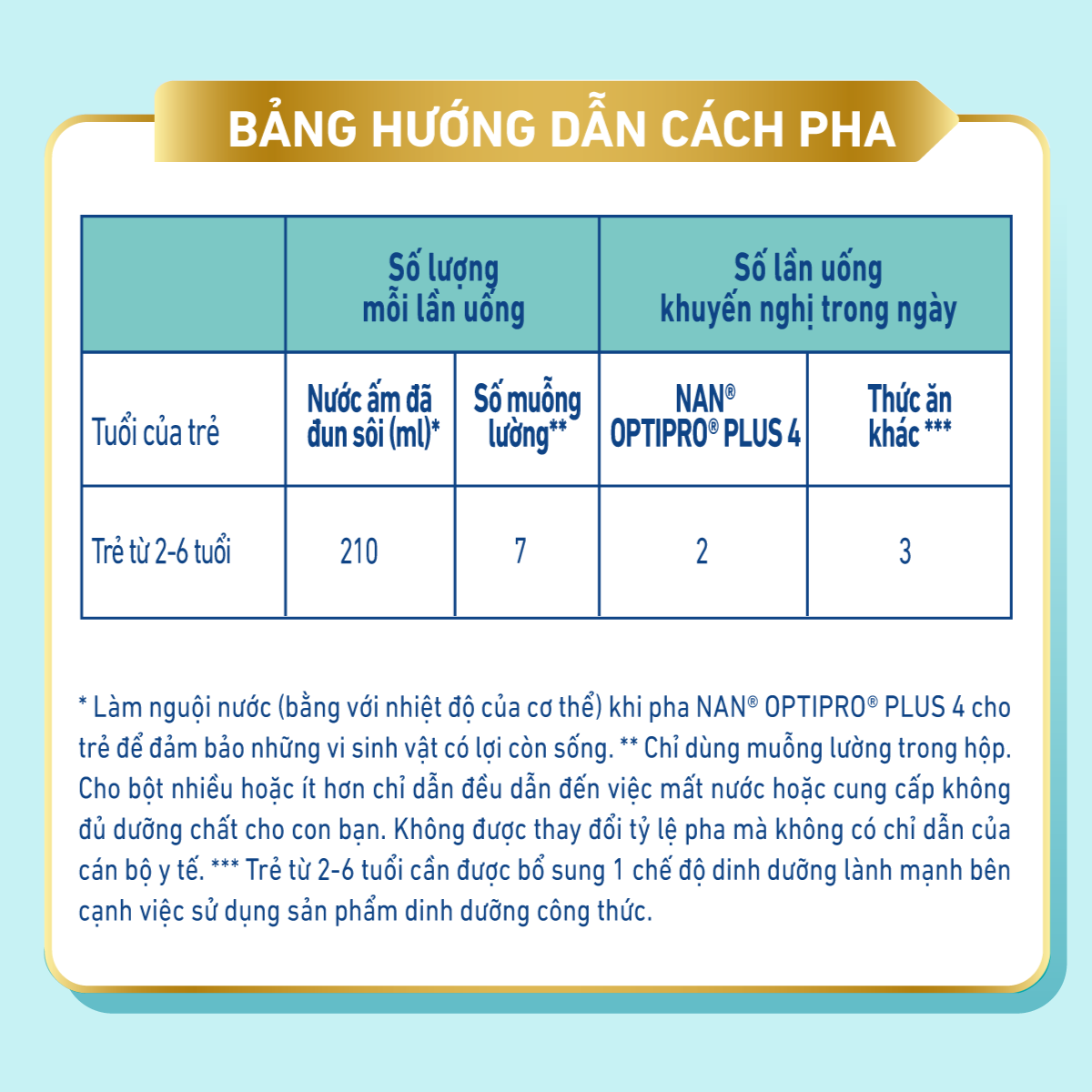 Sữa Bột Nestlé NAN OPTIPRO PLUS 4 1500g/lon với 5HMO Hỗ trợ Đề Kháng - Tiêu Hóa - Trí Não & Chiều Cao - Tặng Bàn là hơi nước màu xanh