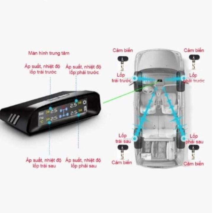 CẢM BIẾN ÁP SUẤT LỐP NĂNG LƯỢNG MẶT TRỜI ICAR TN405 VAN TRONG