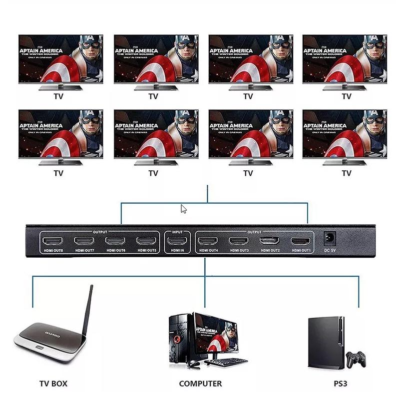 Bộ chia cổng HDMI từ 1 ra 8 hỗ trợ chất lượng FullHD /3D (Đen)