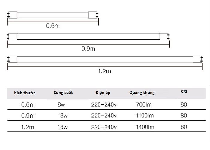 Bộ 30 Combo máng + bóng đèn tuýp Led T8 1m2 18w thủy tinh, đèn tuýp led siêu sáng hàng chính hãng