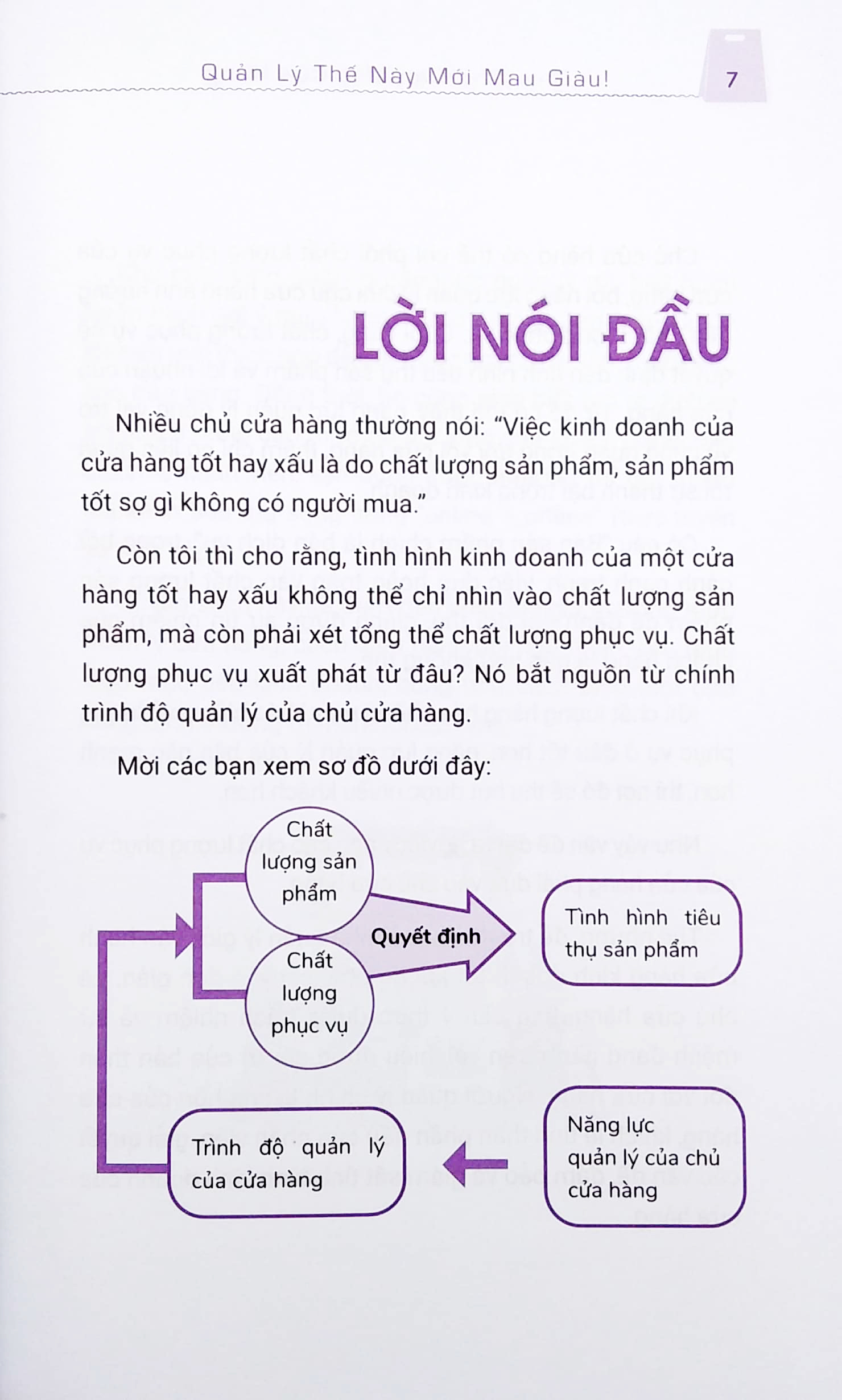 Giao Cho Bạn Một Cửa Hàng Quản Lý Thế Này Mới Mau Giàu - Đinh Triệu Lĩnh