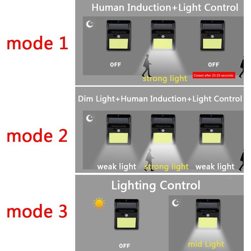 Bộ đèn LED cảm biến chuyển động PIR 20/30/48 LED gắn tường chống thấm nước