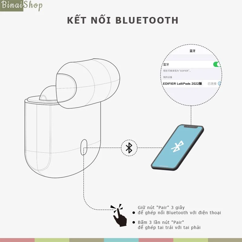 Edifier LolliPods - Tai Nghe Không Dây Bluetooth V5.3, Màng Loa 13mm, Pin 28h, Hỗ Trợ App EDIFIER CONNECT -Hàng chính hãng