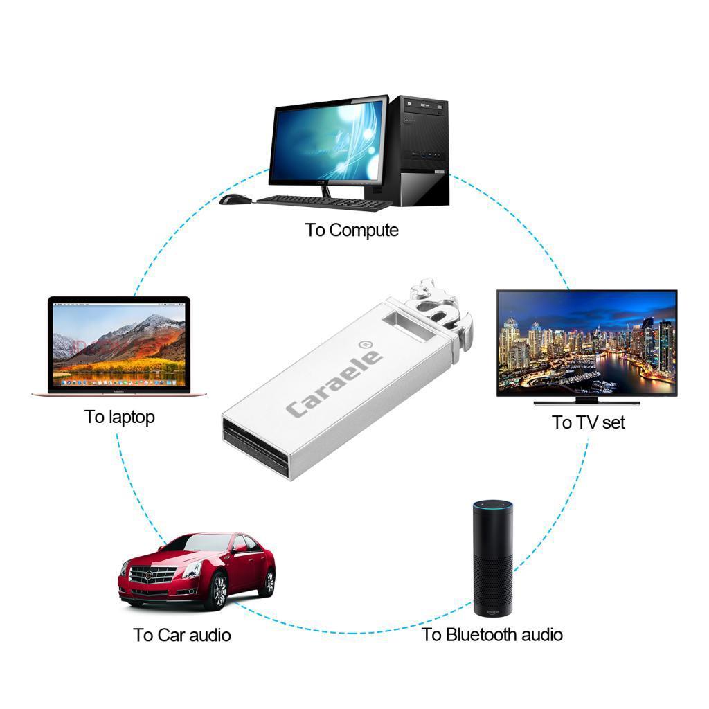 USB 2.0 Flash Drive Thumb Drive Memory Stick U Disk for Data Storage 32GB