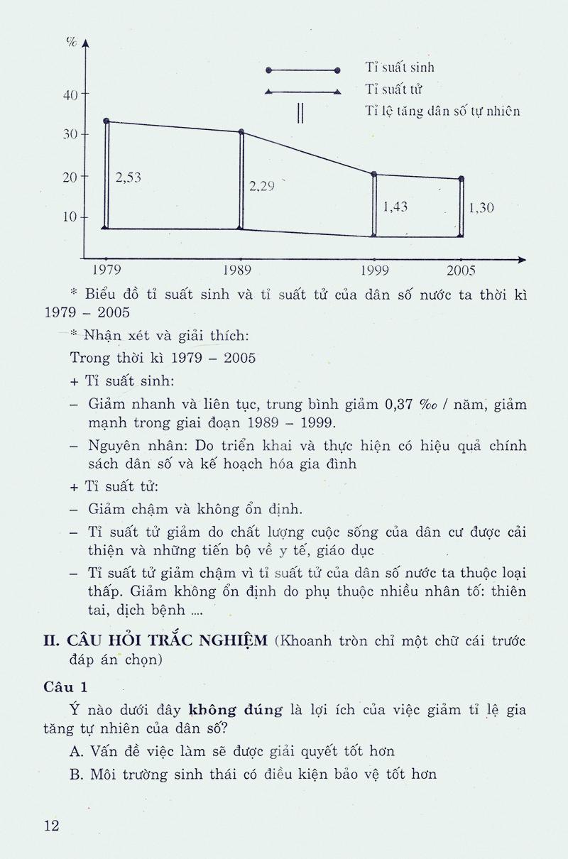 Học Tốt Địa Lí 9