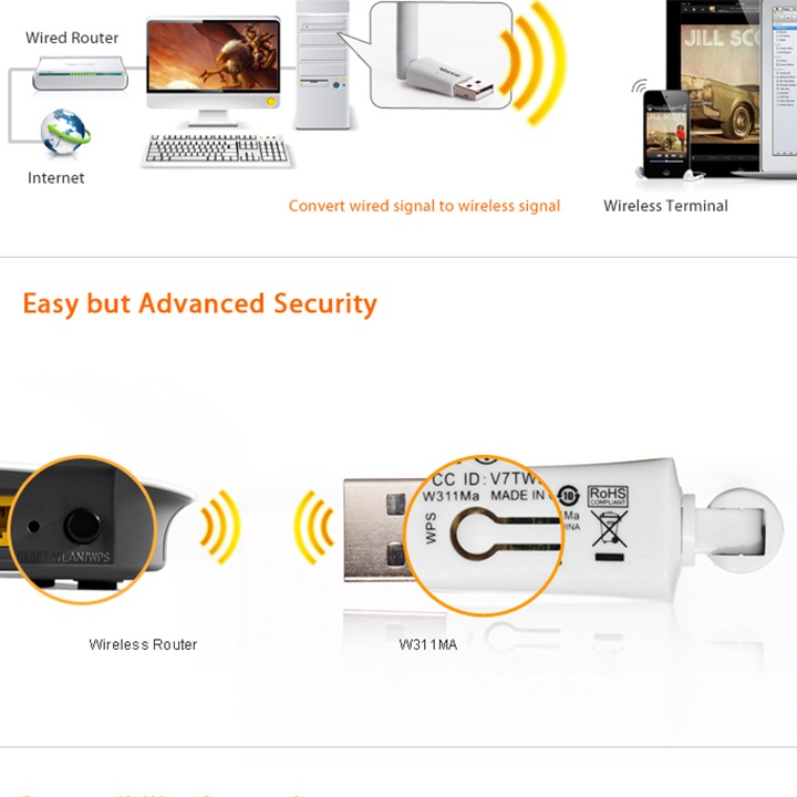 USB thu sóng wifi Tenda chuẩn N W311Ma 150Mbps Hàng nhập khẩu