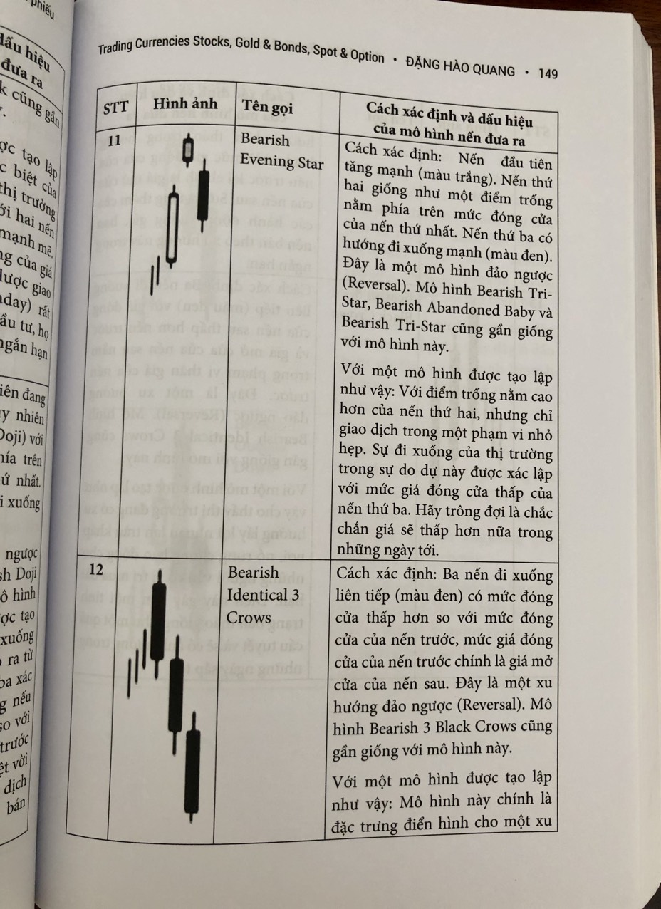 KINH DOANH TIỀN TỆ, CHỨNG KHOÁN, VÀNG &amp; TRÁI PHIẾU (SÁCH QUÝ cho các Trader và Nhà Đầu tư chuyên nghiệp)