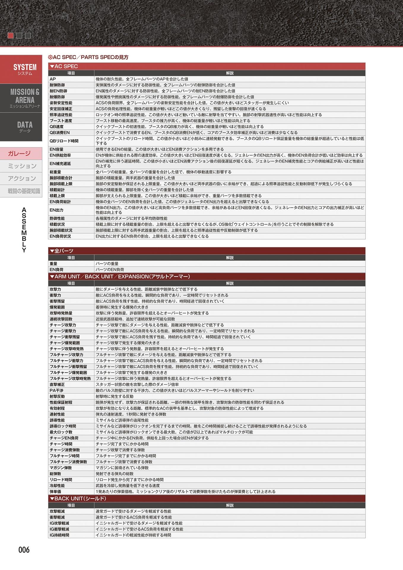 Sách ngoại văn: Armored Core Vi Fires Of Rubicon Official Guide Book (Japanese Edition)