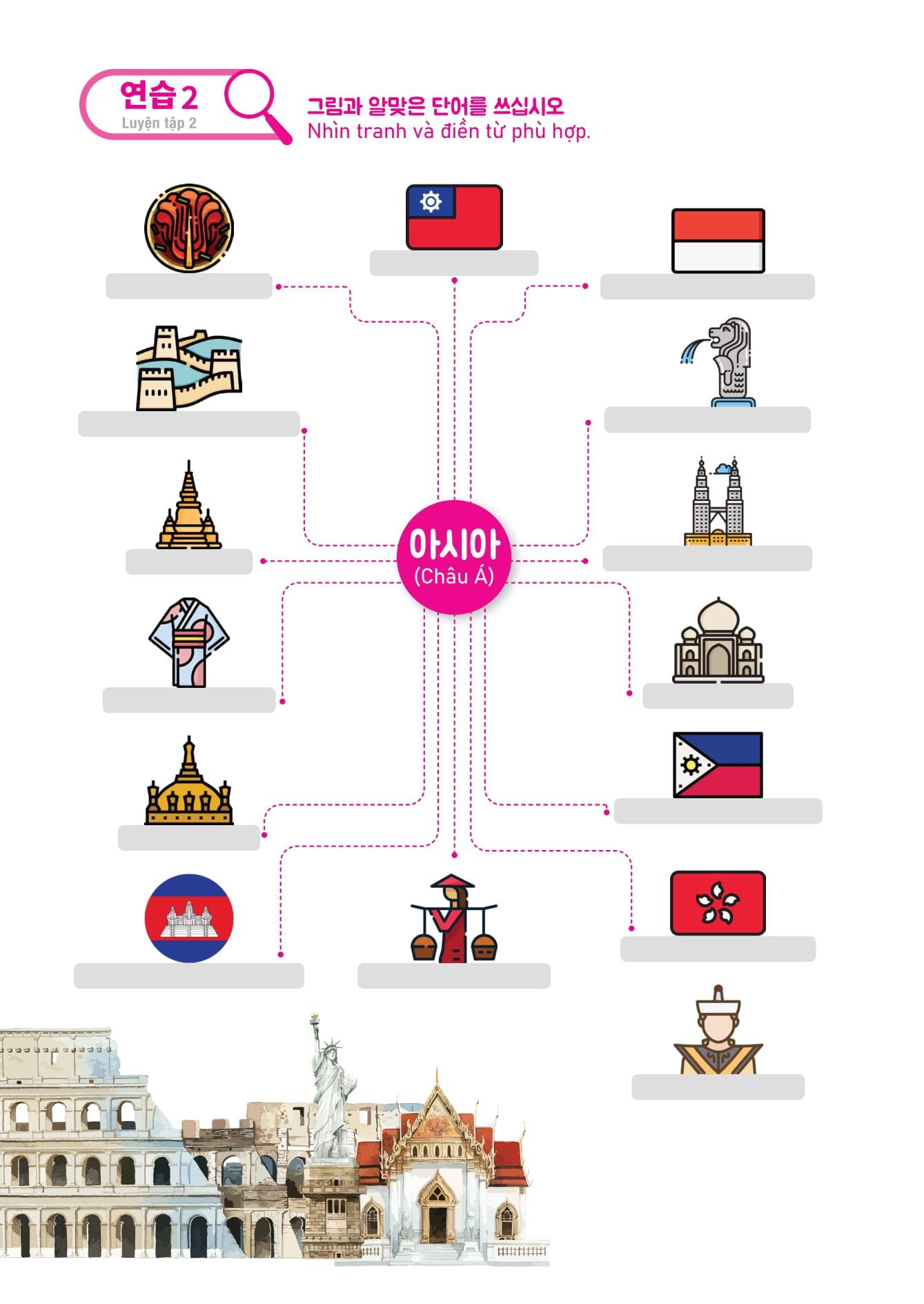 Sách - Mindmap Từ Vựng Tiếng Hàn