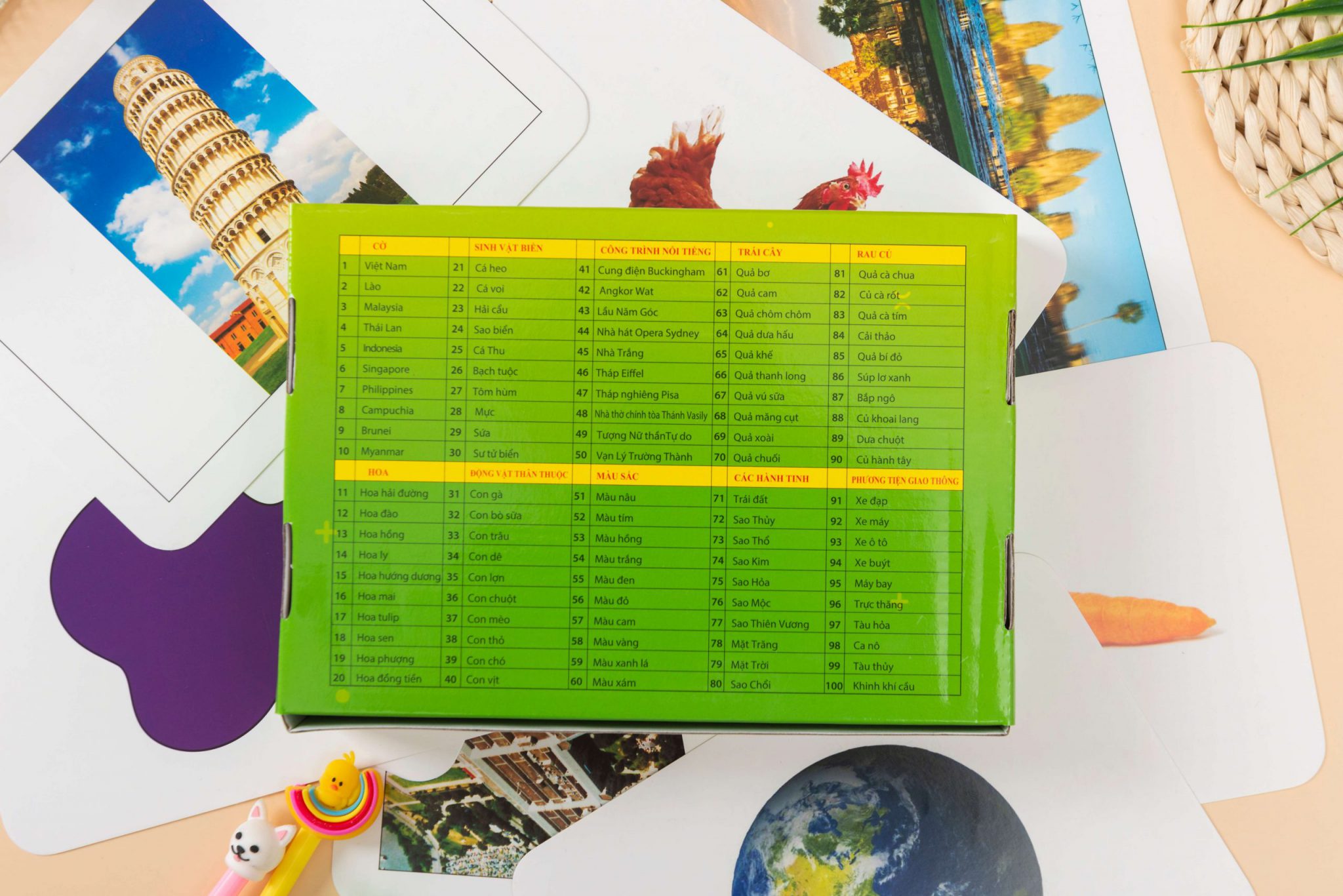 GDKIDS Thế giới xung quanh – Flashcard Glenn Doman