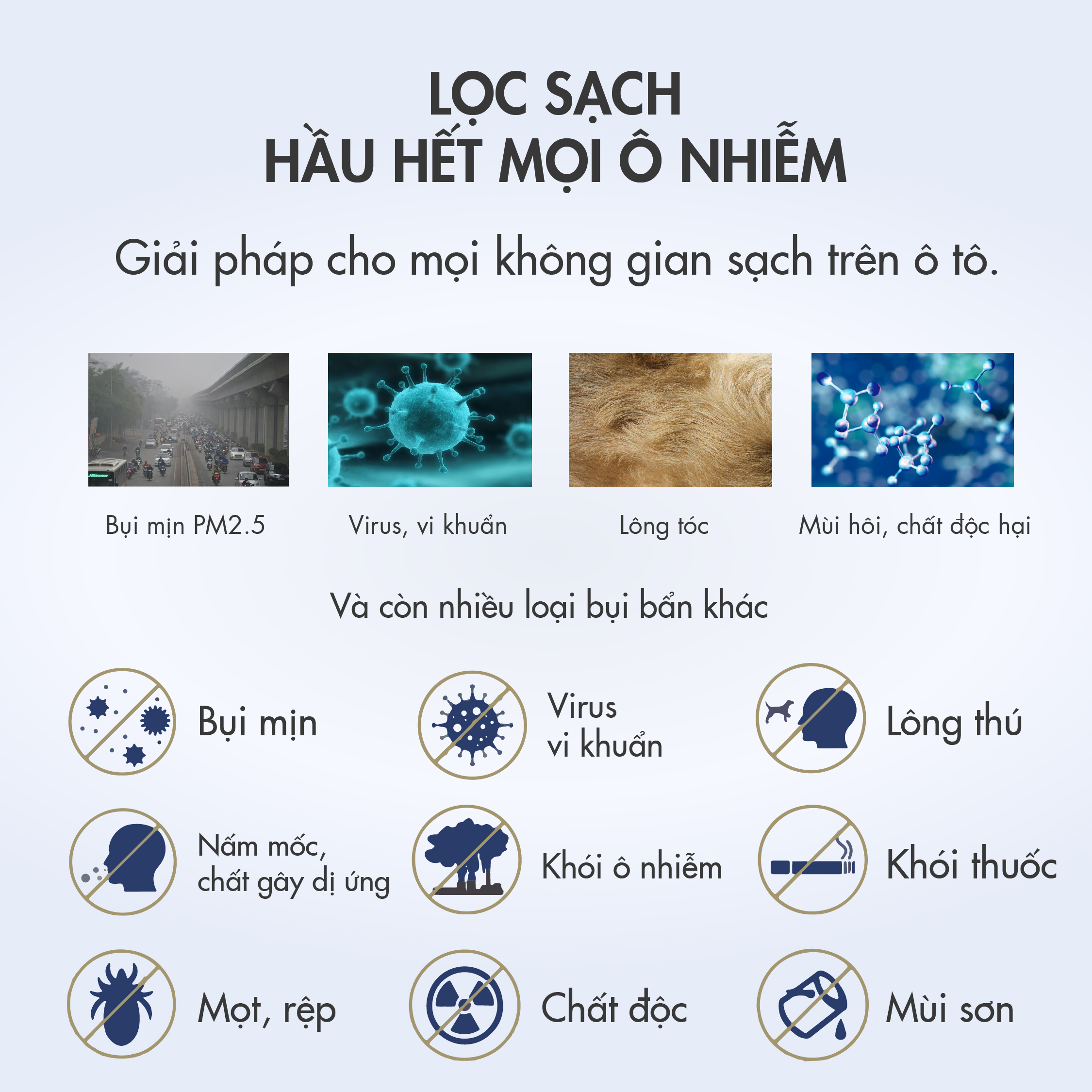 [COMBO] Máy Lọc Không Khí đa năng & Lõi lọc thay thế - Lọc không khí và khử mùi hiệu quả