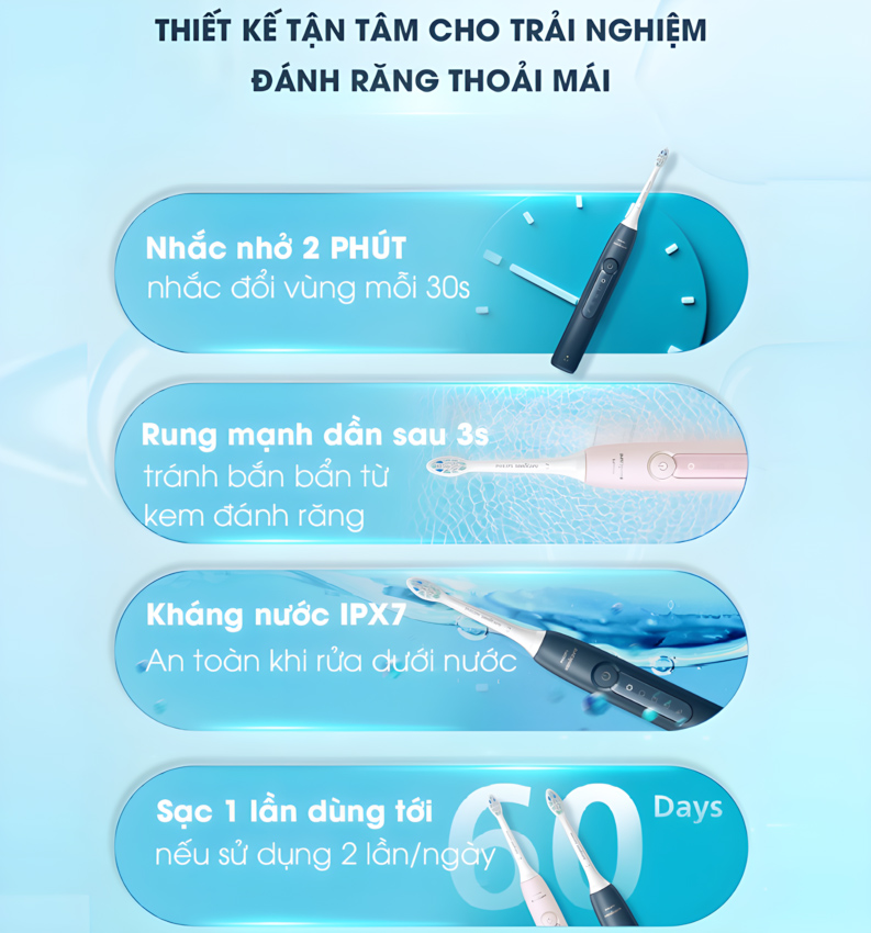 Bàn chải đánh răng điện Sonicare ProtectiveClean serial 5300 thương hiệu Hà Lan cao cấp Philips HX5181 - Hàng chính hãng