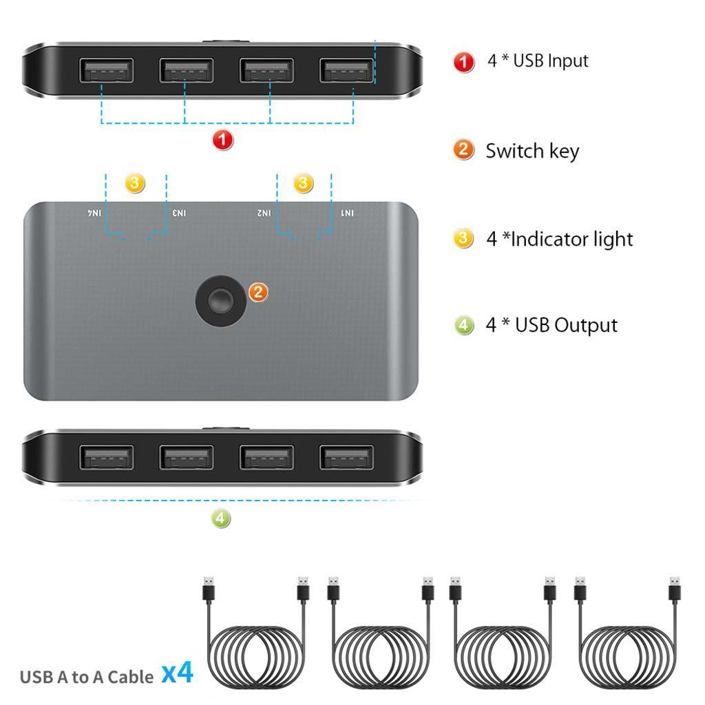 Switcher Selector KVM Switcher USB 2.0 4 in 4 Output ,Micro USB