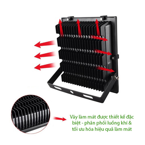 Đèn pha LED vỏ nhôm đúc nguyên khối, kính cường lực, công suất 50w