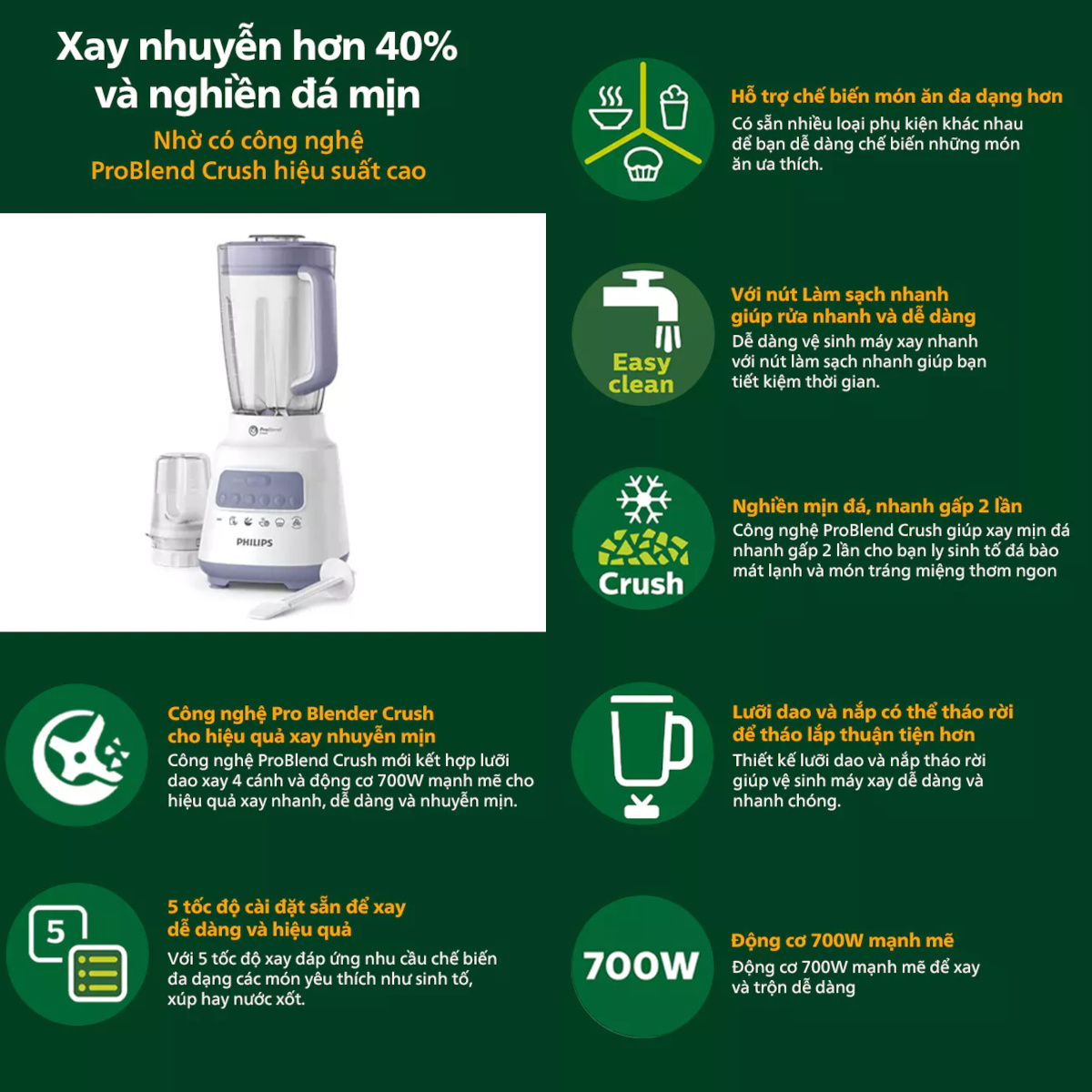 Máy xay sinh tố đa năng Philips HR2221/00 công suất 700W, xuất xứ Indonesia - Hàng chính hãng