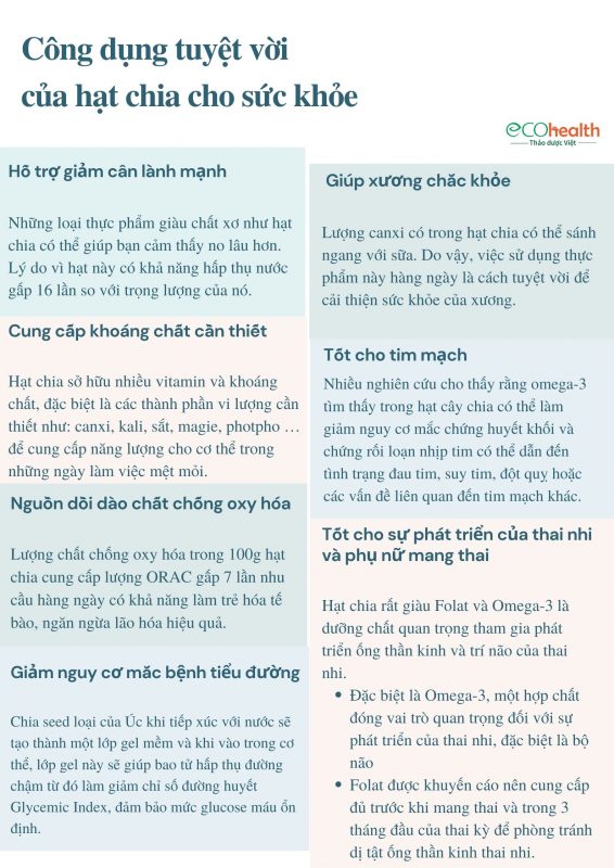 Hạt Chia Úc Túi Đen Black Bag Seeds 500g - Hàng Nhập Khẩu