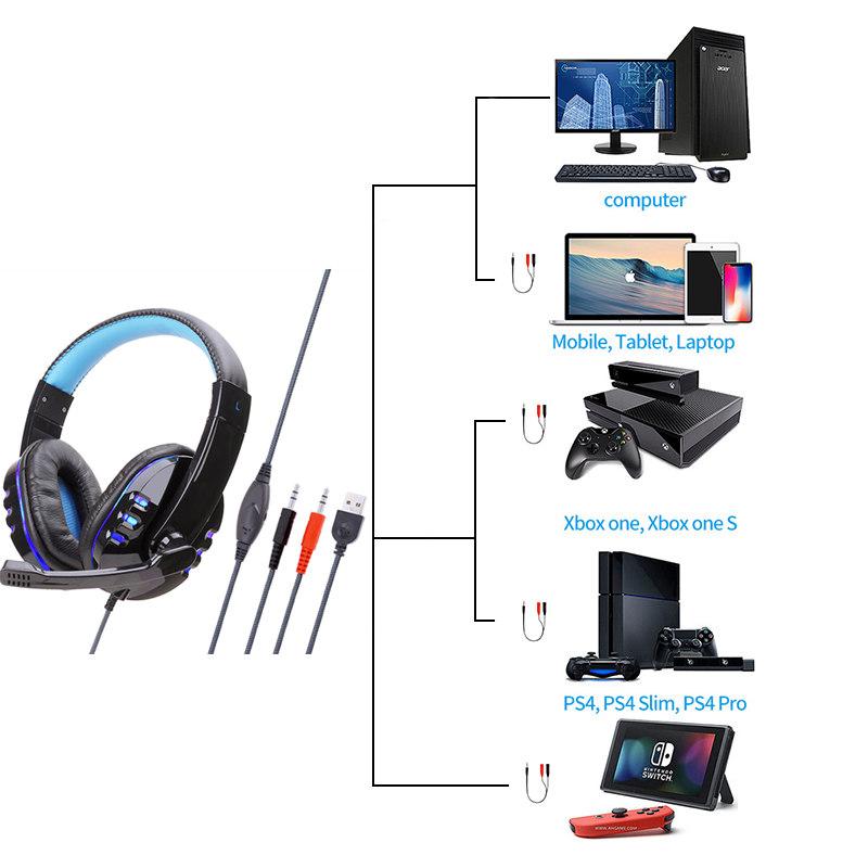 Bass Stereo Tai Nghe Điện Thoại Di Động Âm Nhạc Có Dây Tai Nghe Tai Nghe Chơi Game Trên Tai Có Mic Điều Khiển Giọng Nói Cho Máy Tính Laptop Game Thủ