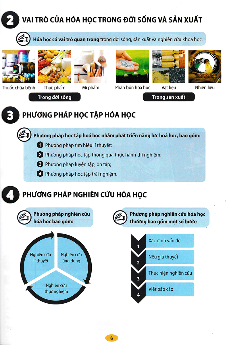 Sổ Tay Tóm Tắt Lí Thuyết Hóa Học 10 _OP