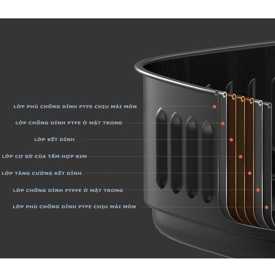 Xiaomi Mijia 3.5L Nồi chiên không dầu thông minh – OLED Screen - Kết nối App Mihome - Hẹn giờ - Gợi ý Menu - Hàng Chính Hãng
