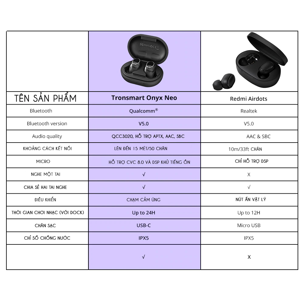 Tai nghe Bluetooth Tronsmart Onyx Neo APTX Tai nghe không dây TWS với chip Qualcomm, Điều khiển âm lượng, IPX5  ,Thời gian chơi 24 giờ -Hàng nhập khẩu